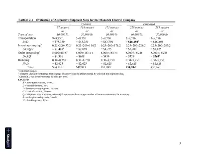 Solution Manual for Business Logistics/Supply Chain Management, 5th Edition - Page 6 preview image