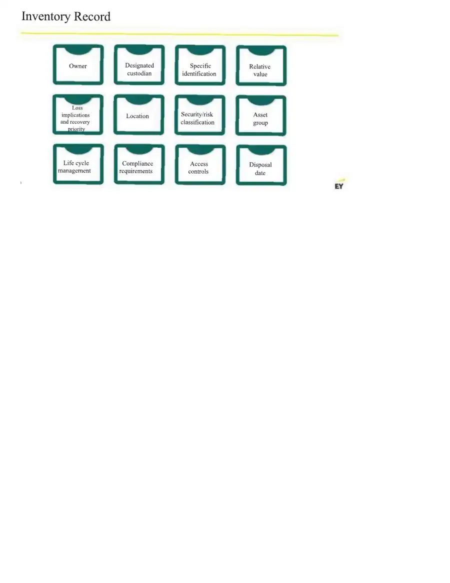 IT asset management, page 3