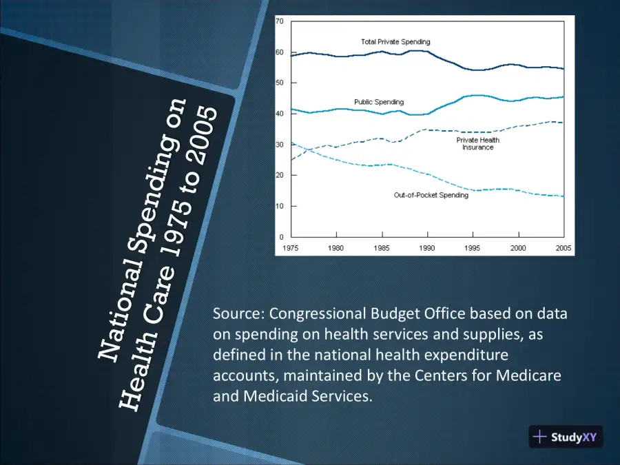 Health Care Costs - HCS/235, page 3