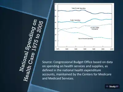 Health Care Costs - HCS/235 - Page 3 preview image