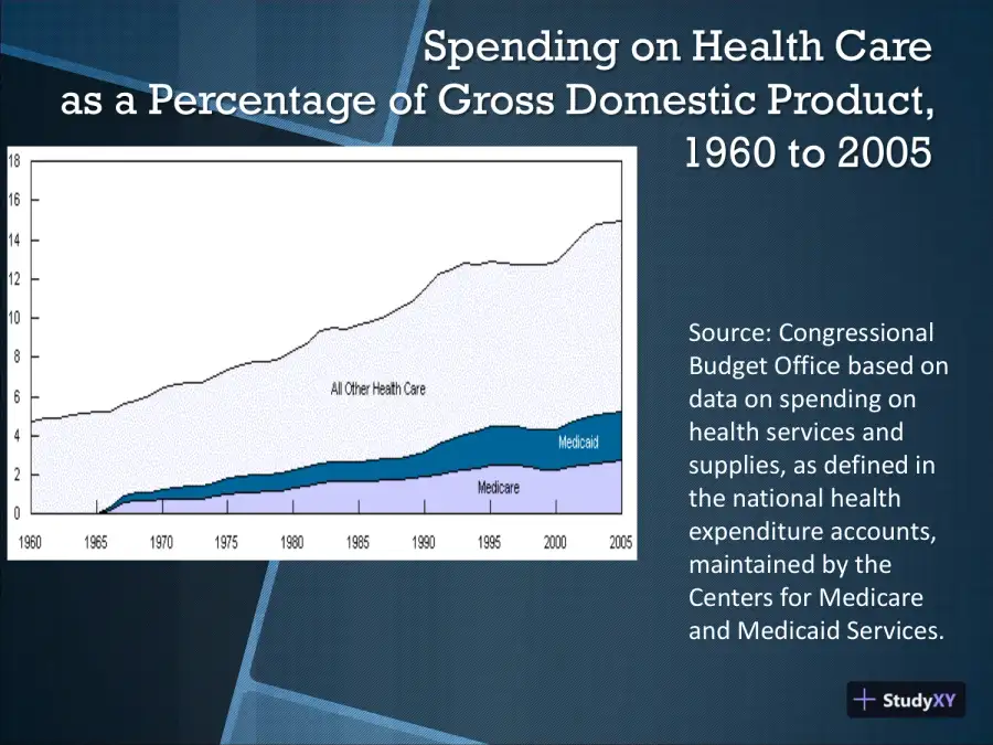 Health Care Costs - HCS/235, page 4