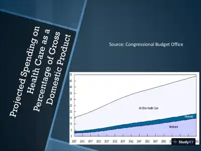 Health Care Costs - HCS/235 - Page 5 preview image