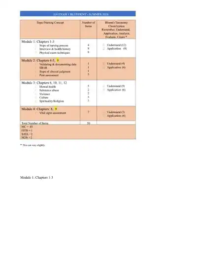 Comprehensive Nursing Exam Blueprint Key Concepts - Page 1 preview image