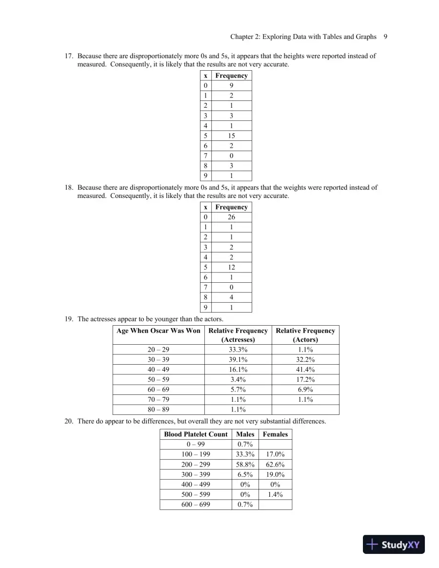 Solution Manual for Elementary Statistics, 13th Edition, page 15