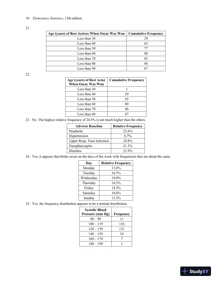 Solution Manual for Elementary Statistics, 13th Edition, page 16
