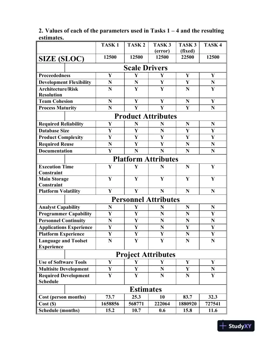 ITEC 4839 � Independent Study IT Project Management Assignment 1, page 4