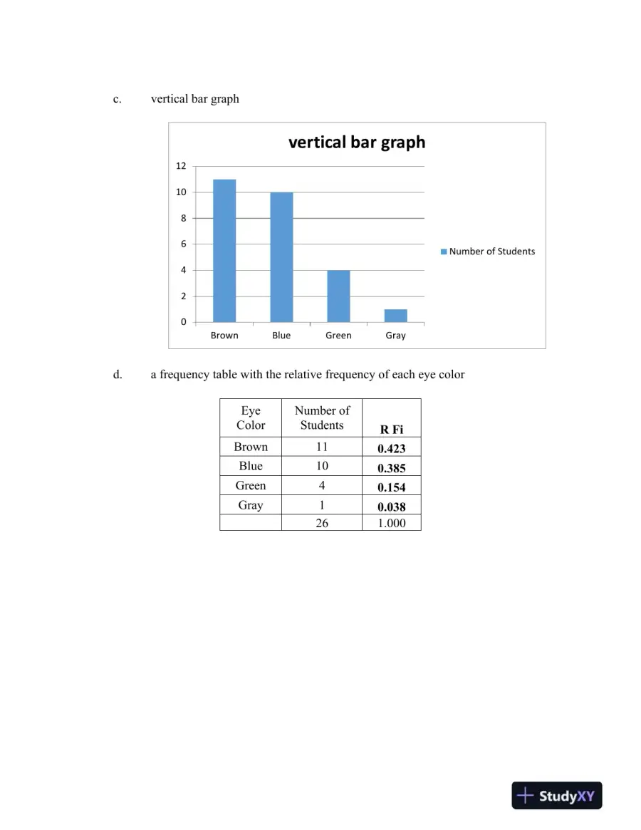 Homework assignment Week 2: Statistical Data Analysis: Descriptive Statistics, Graphical Representations, and Case Study Evaluations, page 3