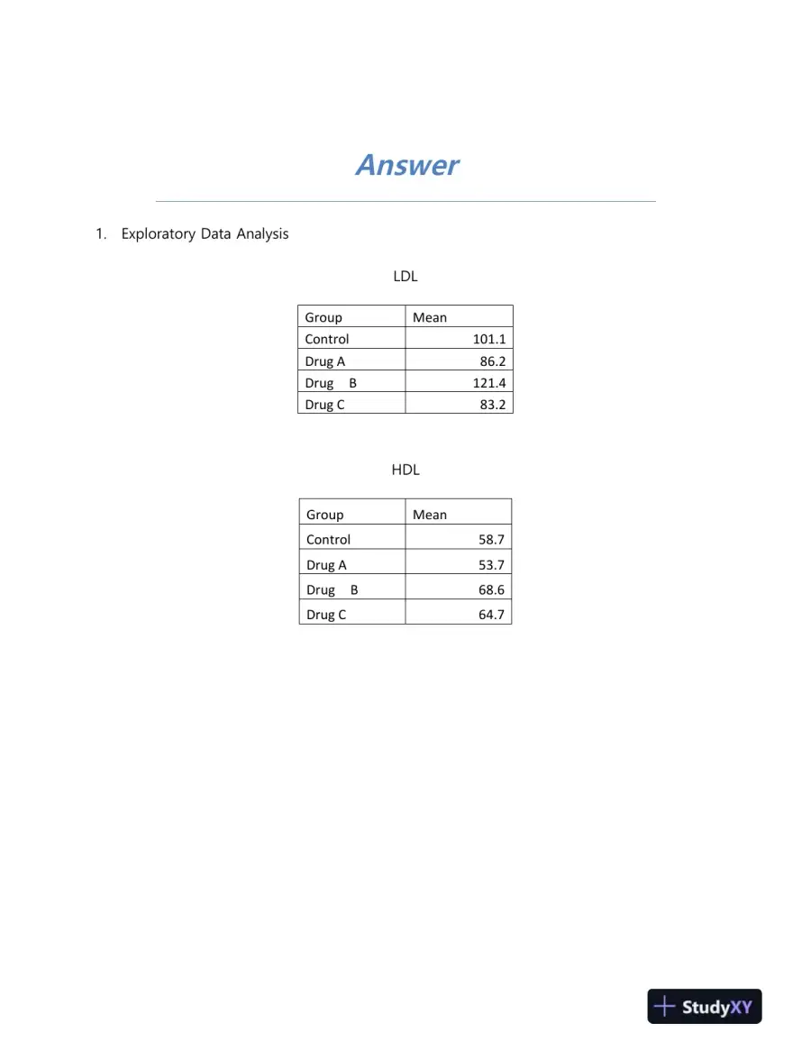 BTM8107-8 Week 8 Apply MANOVA and Prepare a Course Reflection Correct Answers, page 4