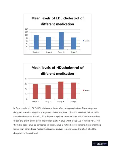 BTM8107-8 Week 8 Apply MANOVA and Prepare a Course Reflection Correct Answers - Page 5 preview image
