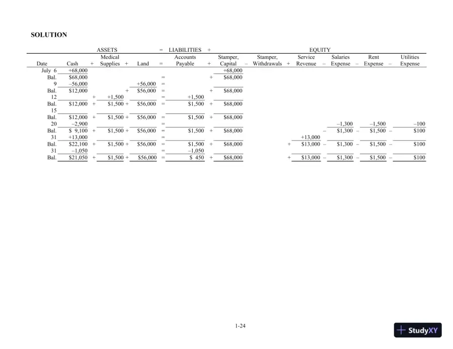 Horngren's Accounting, 12th Edition Solution Manual, page 26