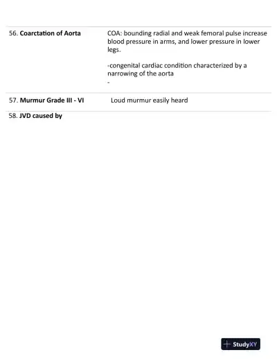 2023-2024 AANP Nursing Diagnosis FNP Certification With Answers (237 Solved Questions) - Page 11 preview image