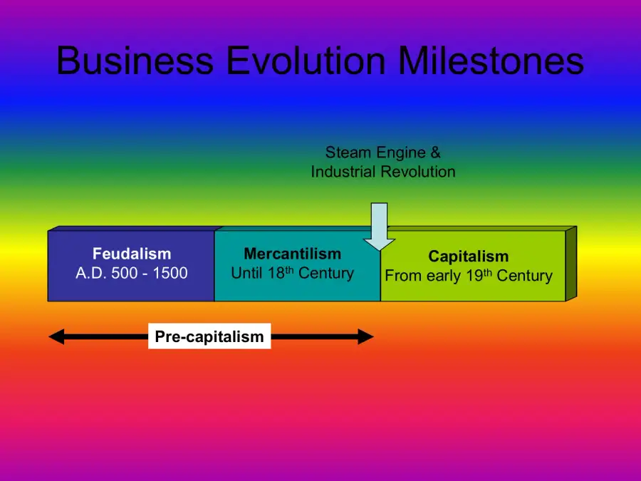 Evolution Of Business, page 2