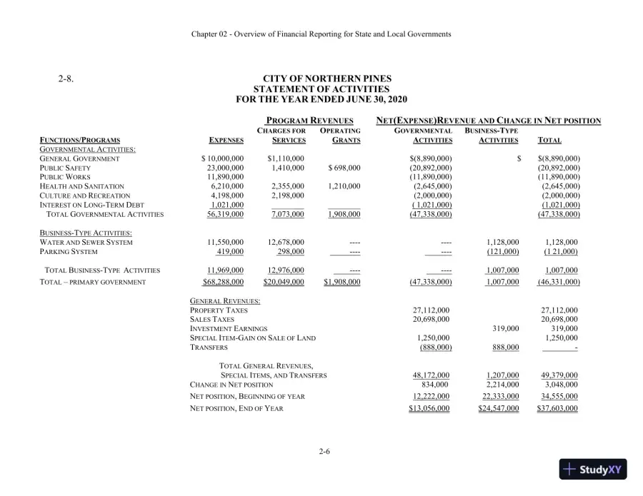 Solution Manual For Essentials of Accounting for Governmental and Not-for-Profit Organizations, 14th Edition, page 14