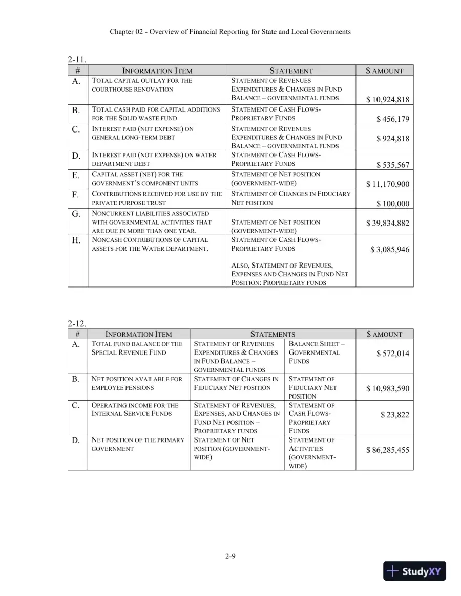 Solution Manual For Essentials of Accounting for Governmental and Not-for-Profit Organizations, 14th Edition, page 17