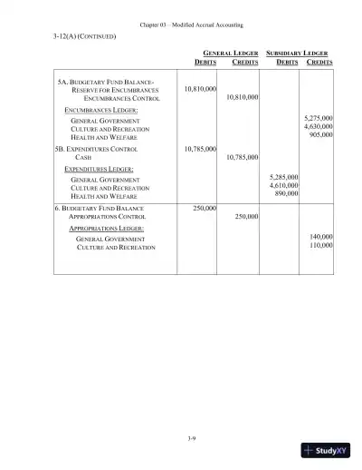 Solution Manual For Essentials of Accounting for Governmental and Not-for-Profit Organizations, 14th Edition - Page 26 preview image