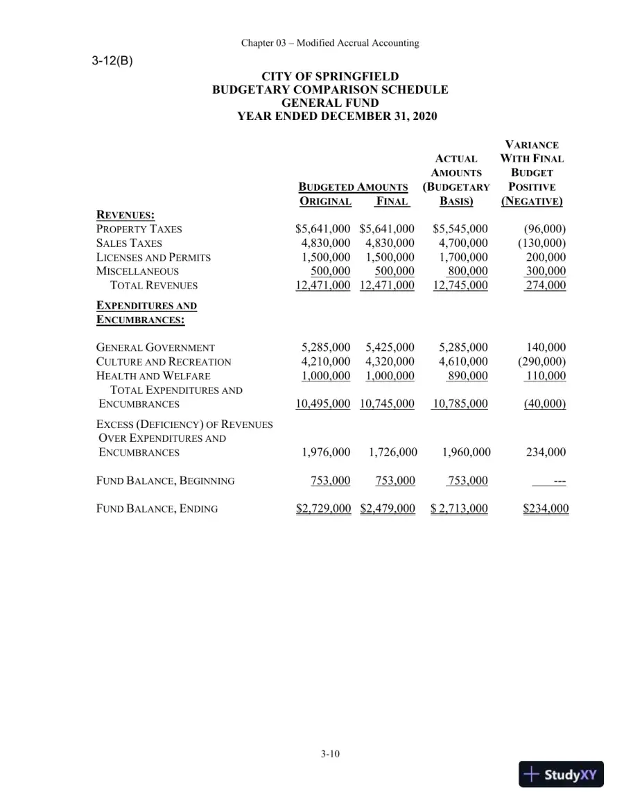 Solution Manual For Essentials of Accounting for Governmental and Not-for-Profit Organizations, 14th Edition, page 27