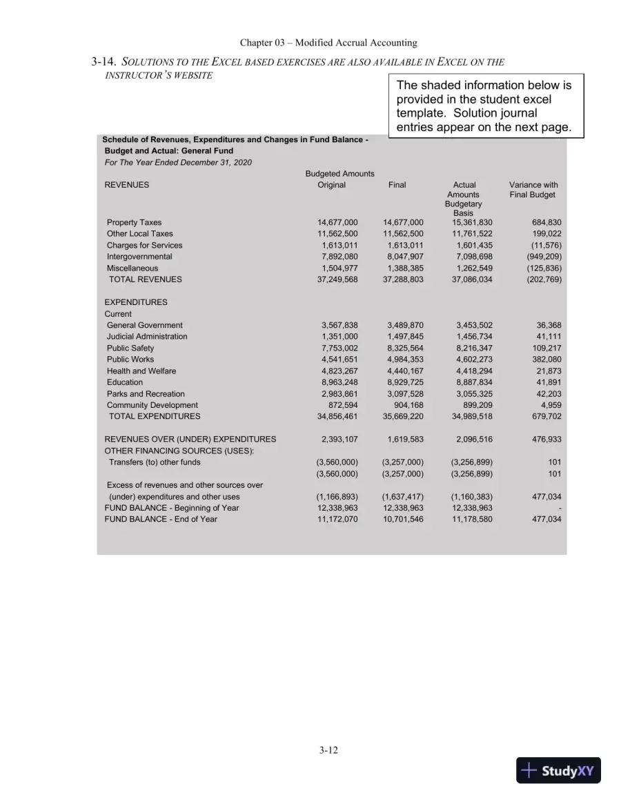 Solution Manual For Essentials of Accounting for Governmental and Not-for-Profit Organizations, 14th Edition, page 29