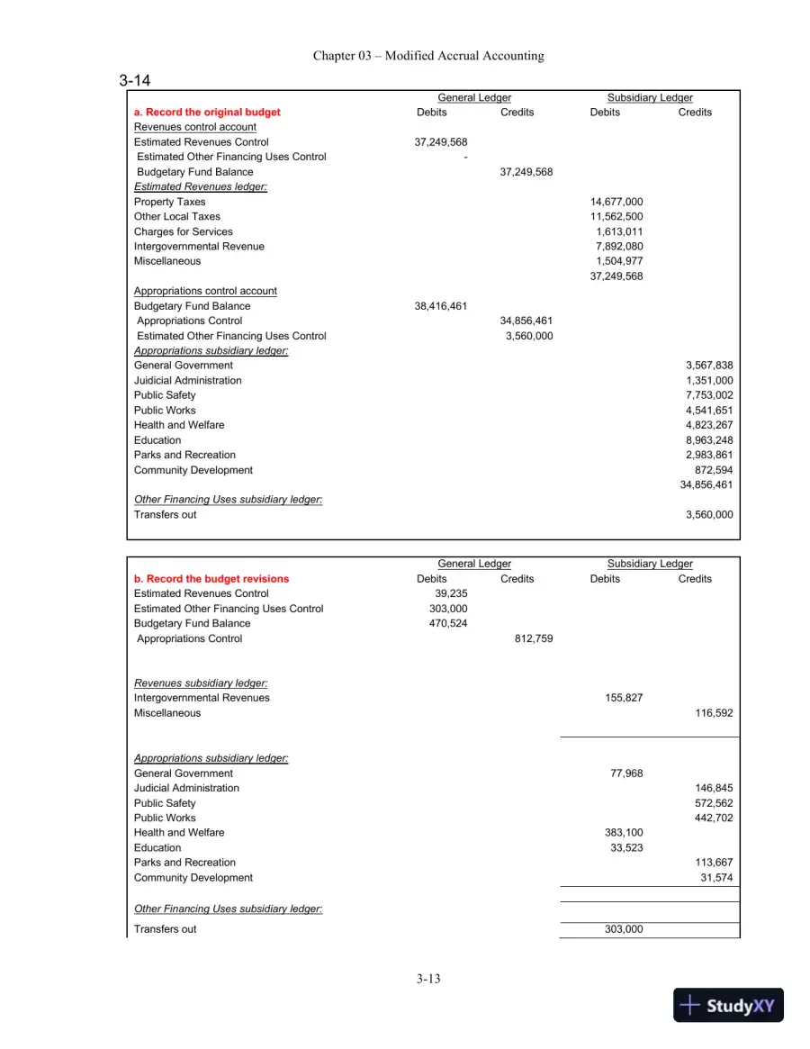 Solution Manual For Essentials of Accounting for Governmental and Not-for-Profit Organizations, 14th Edition, page 30