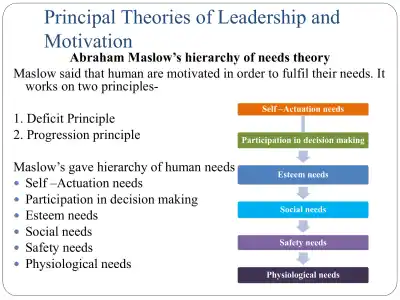 Leadership, Motivation And Globalization - Page 2 preview image