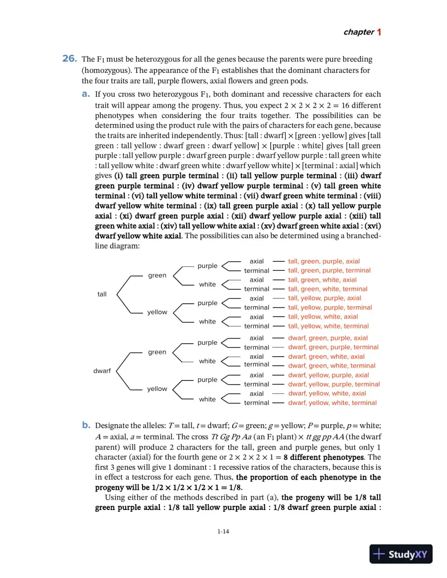 Solution Manual For Genetics: From Genes to Genomes,, 7th Edition, page 15