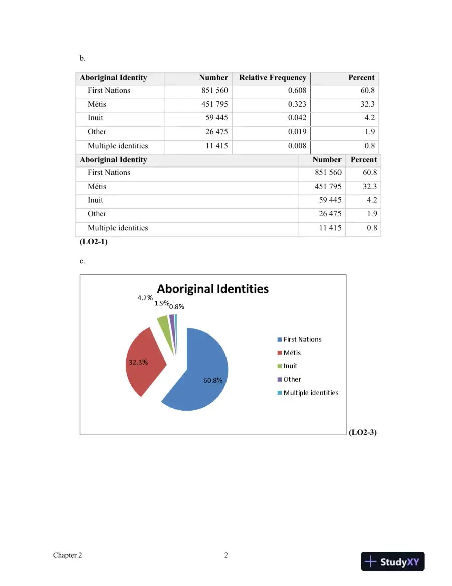 Basic Statistics For Business And Economics, First Canadian Edition Solution Manual, page 6