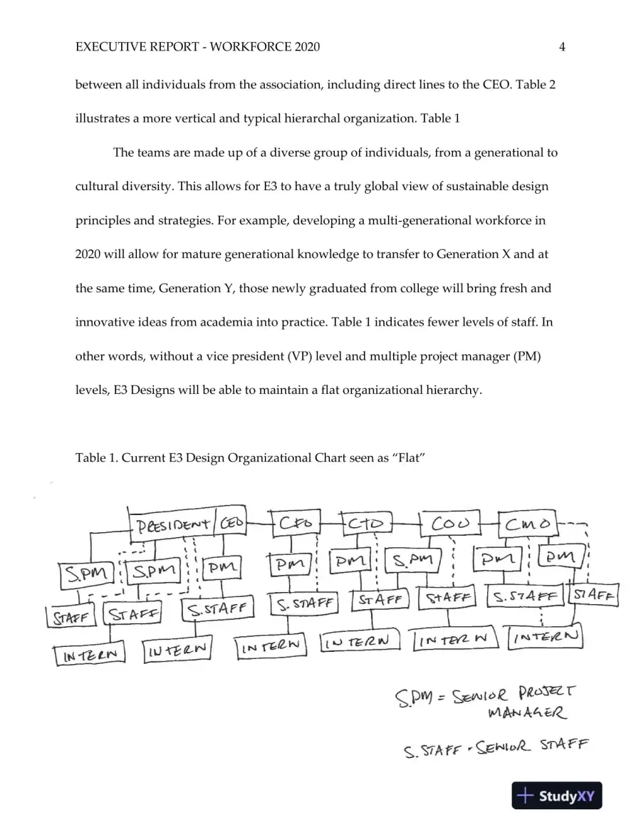 B6027 - Perspectives in Change Leadership : Module 5 - Assignment 2: Workforce 2020 Executive Report, page 5