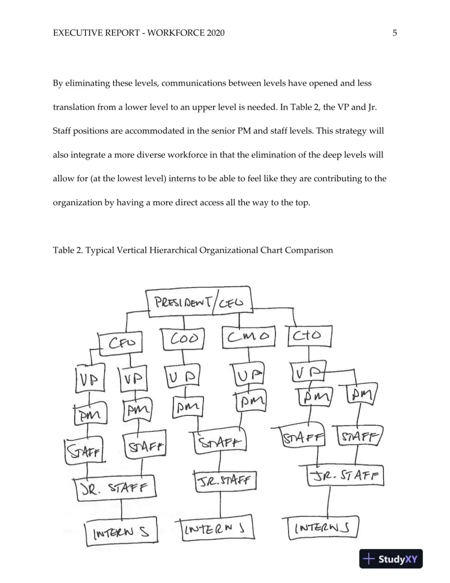 B6027 - Perspectives in Change Leadership : Module 5 - Assignment 2: Workforce 2020 Executive Report, page 6