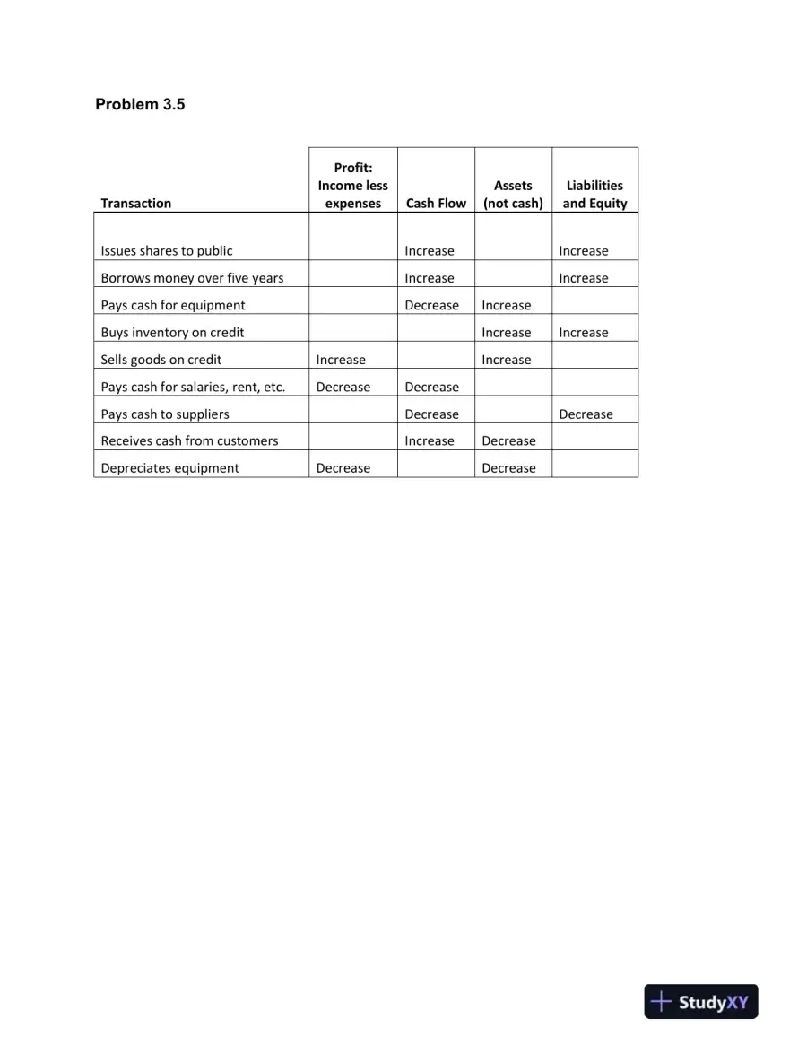 Accounting For Managers, 1st Canadian Edition Solution Manual, page 10