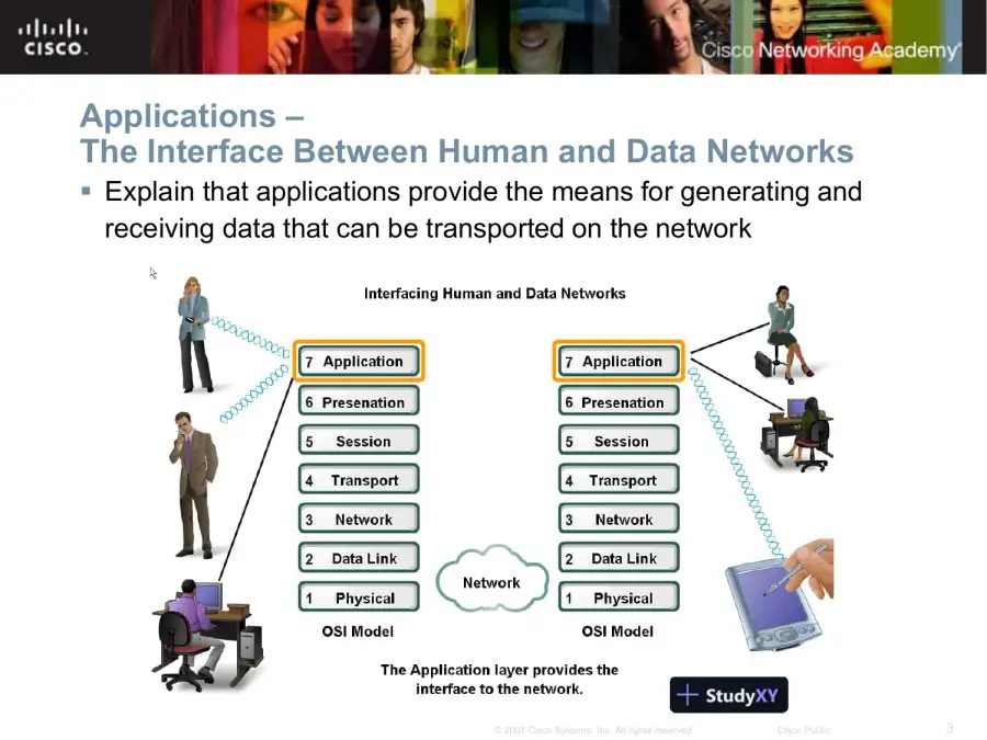 Application Layer Functionality And Protocols - Network Fundamentals � Chapter 3, page 3