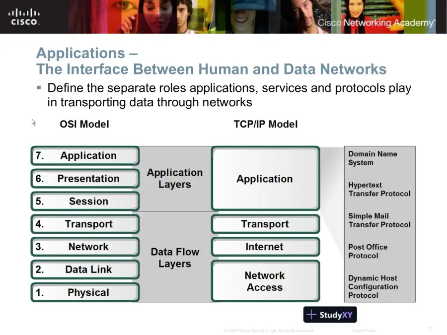 Application Layer Functionality And Protocols - Network Fundamentals � Chapter 3, page 7