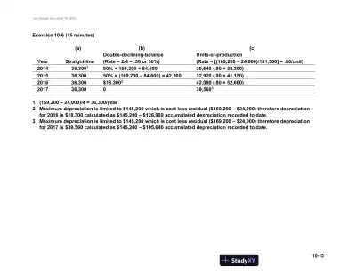 Fundamental Accounting Principles, Volume 2, 14th Canadian Edition Solution Manual - Page 16 preview image