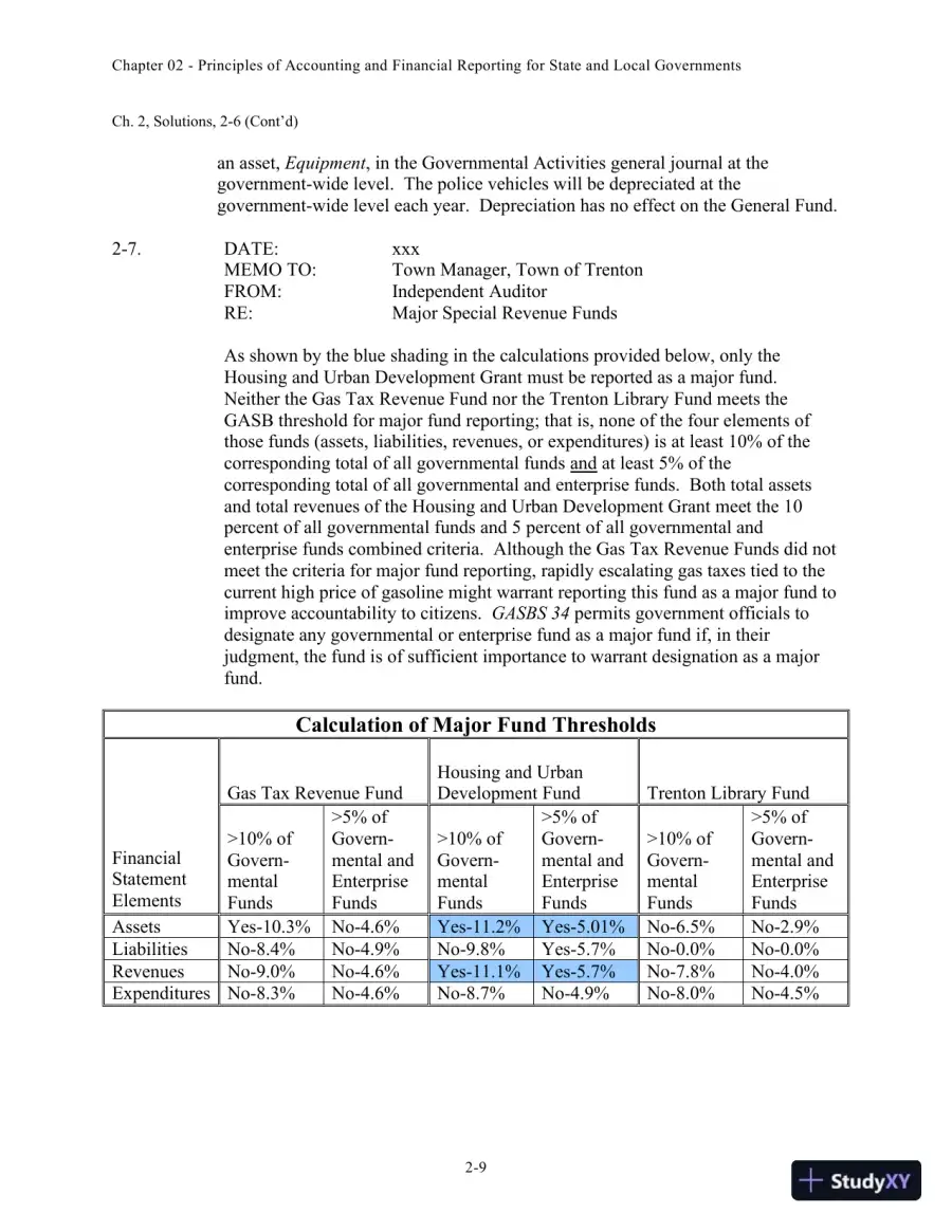 Solution Manual for Accounting for Governmental and Nonprofit Entities, 15th edition, page 18