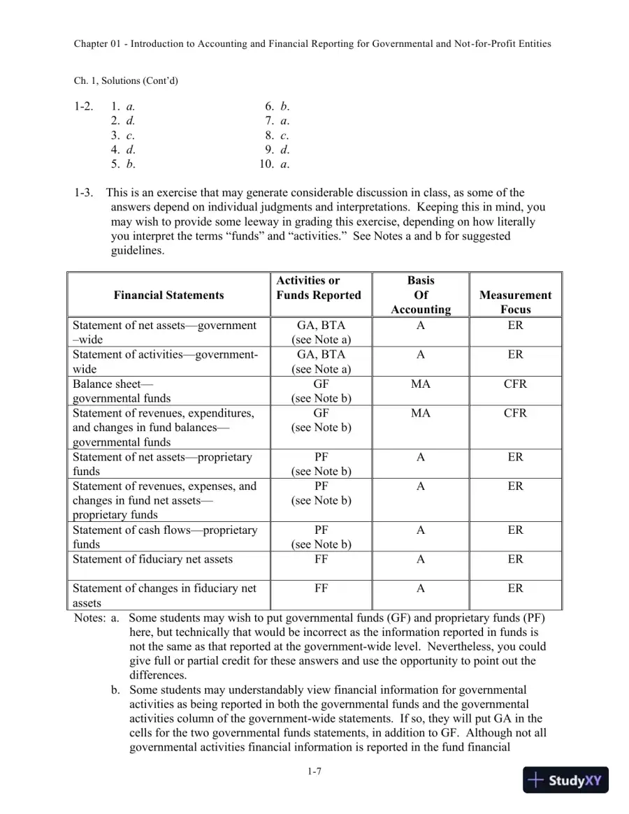 Solution Manual for Accounting for Governmental and Nonprofit Entities, 15th edition, page 8