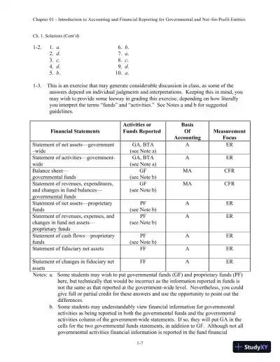 Solution Manual for Accounting for Governmental and Nonprofit Entities, 15th edition - Page 8 preview image