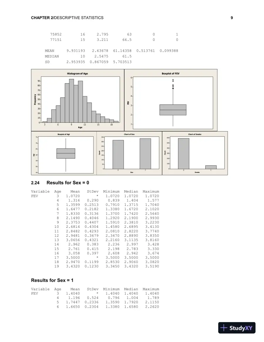 Solution Manual for Fundamentals of Biostatistics, 8th Edition, page 11