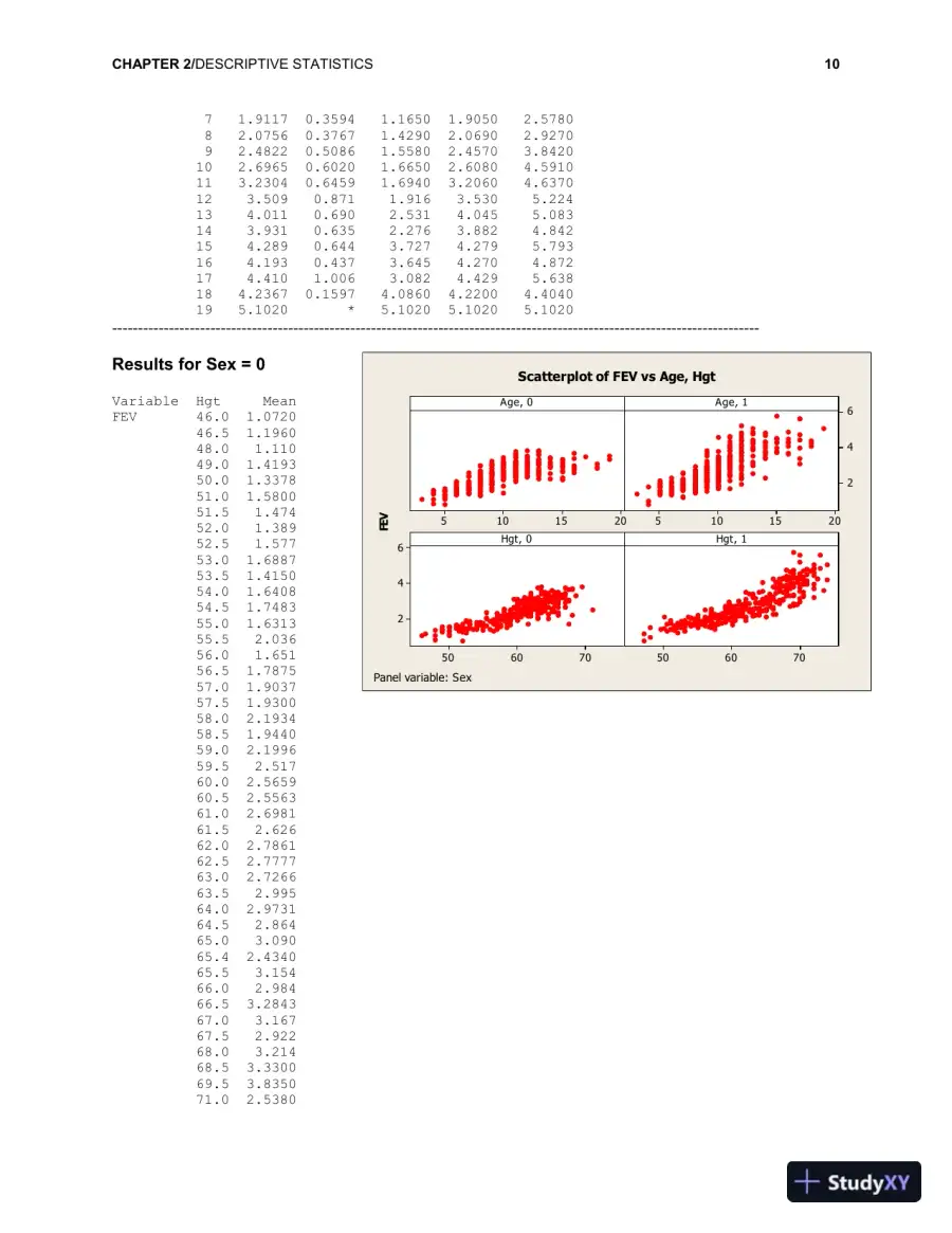 Solution Manual for Fundamentals of Biostatistics, 8th Edition, page 12