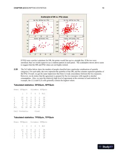 Solution Manual for Fundamentals of Biostatistics, 8th Edition - Page 15 preview image