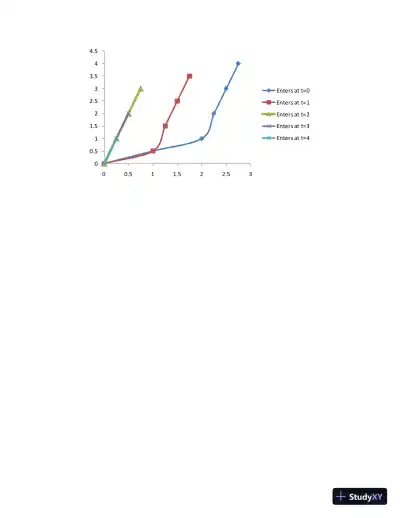 Biofluid Mechanics: An Introduction to Fluid Mechanics, Macrocirculation, and Microcirculation, 3rd Edition (2021) - Page 10 preview image