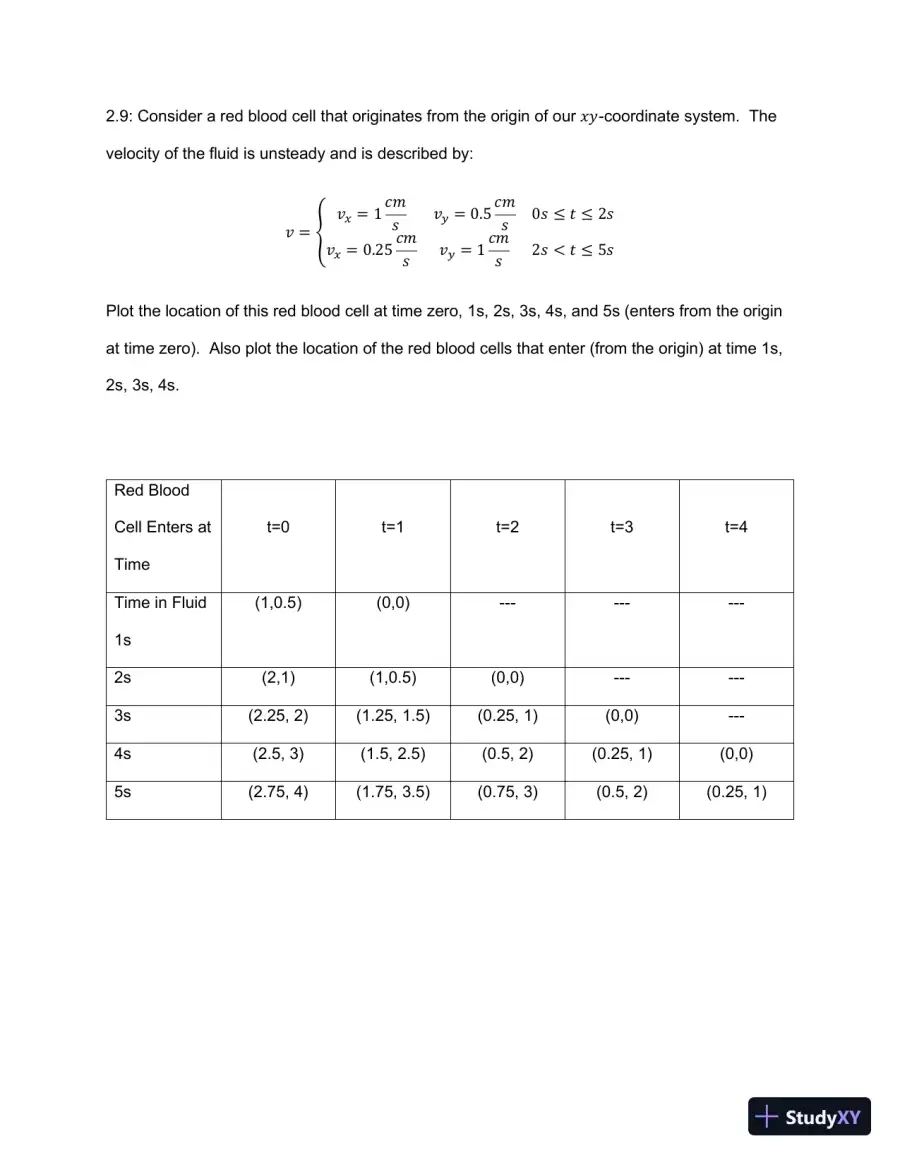 Biofluid Mechanics: An Introduction to Fluid Mechanics, Macrocirculation, and Microcirculation, 3rd Edition (2021), page 9