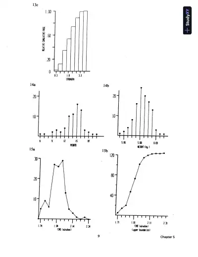 Solution Manual for Quality Improvement, 9th Edition - Page 13 preview image