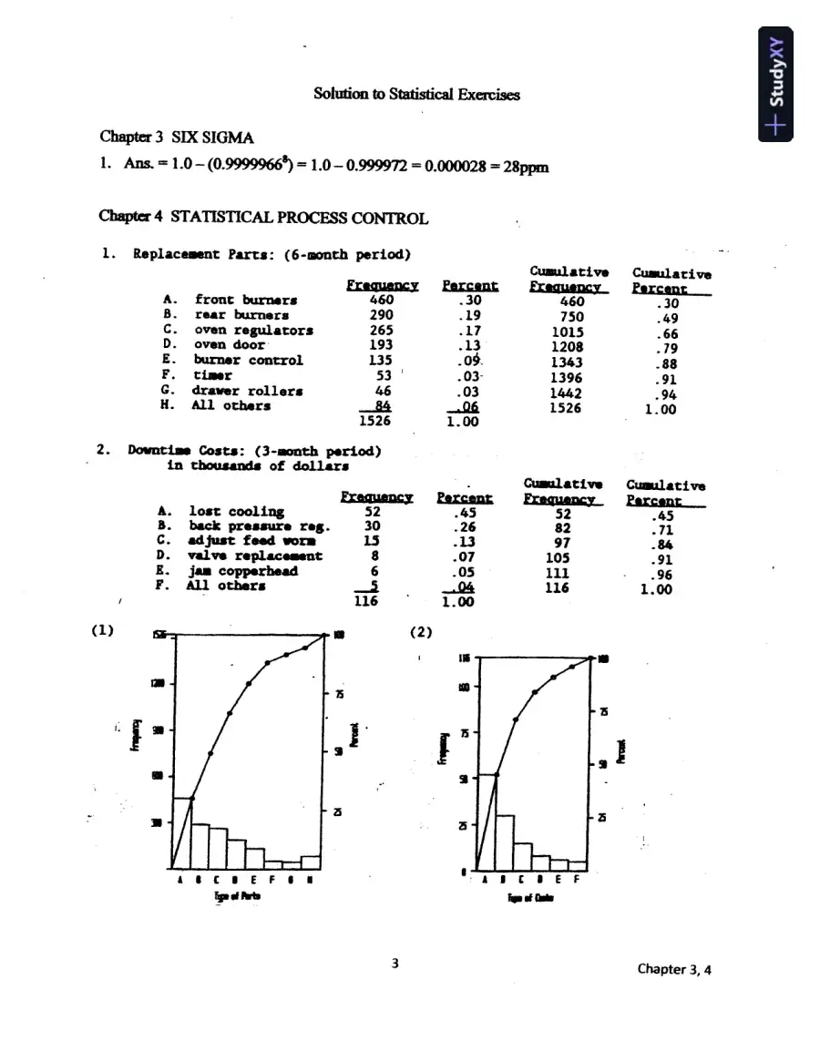 Solution Manual for Quality Improvement, 9th Edition, page 7
