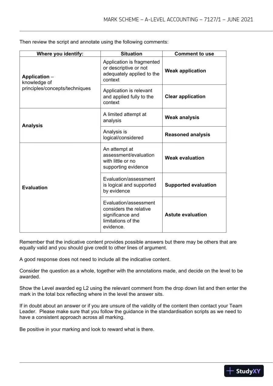 2021 AQA A-level Accounting Paper 1 7127/1 with Answers (17 Solved Questions), page 6