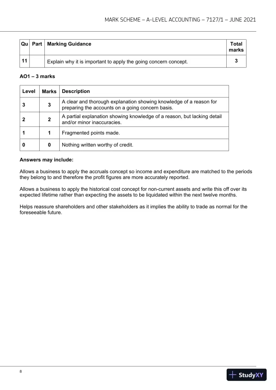 2021 AQA A-level Accounting Paper 1 7127/1 with Answers (17 Solved Questions), page 9