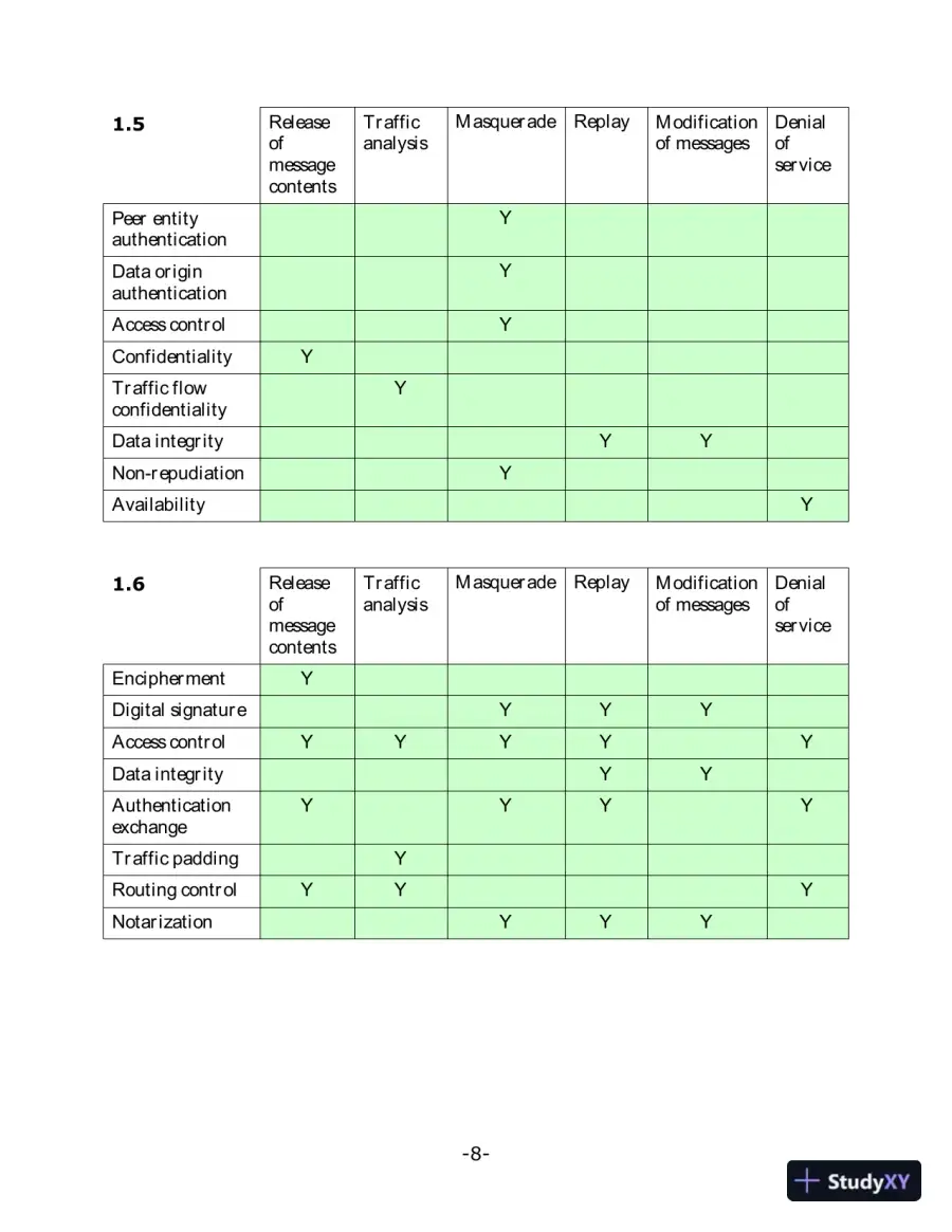 Solution Manual For Cryptography And Network Security: Principles And Practice, 6th Edition, page 7