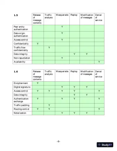 Solution Manual For Cryptography And Network Security: Principles And Practice, 6th Edition - Page 7 preview image