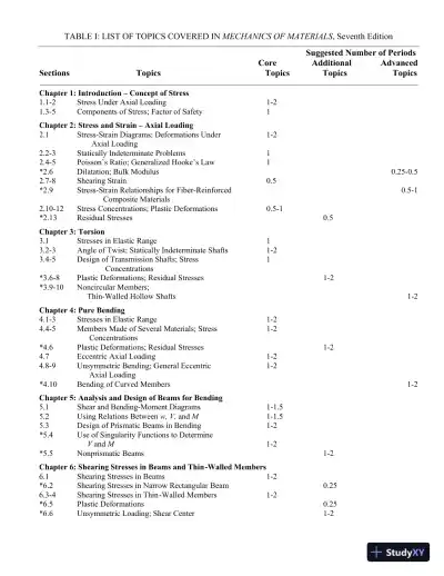 Solution Manual For Mechanics Of Materials, 7th Edition - Page 15 preview image