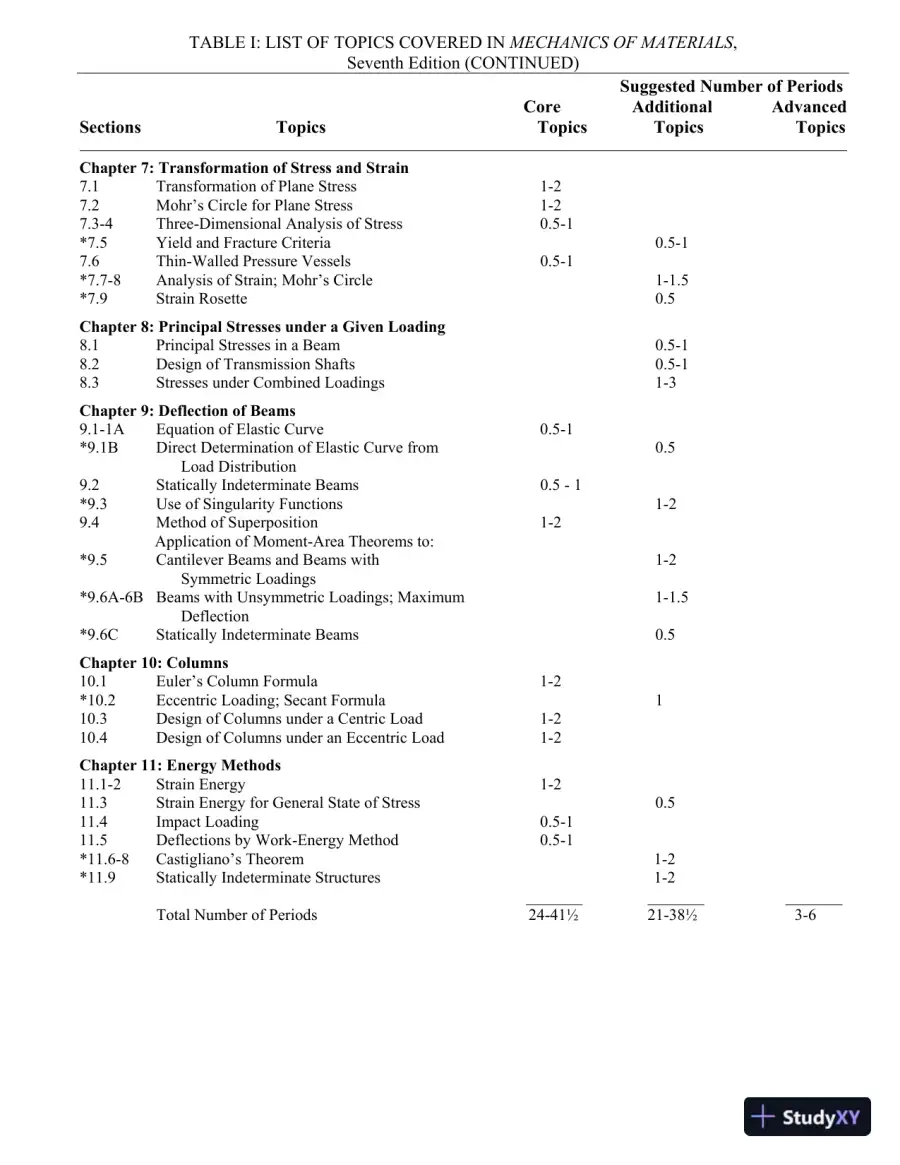 Solution Manual For Mechanics Of Materials, 7th Edition, page 16