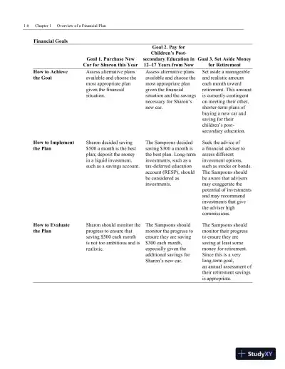 Personal Finance, Second Canadian Edition Solution Manual - Page 15 preview image
