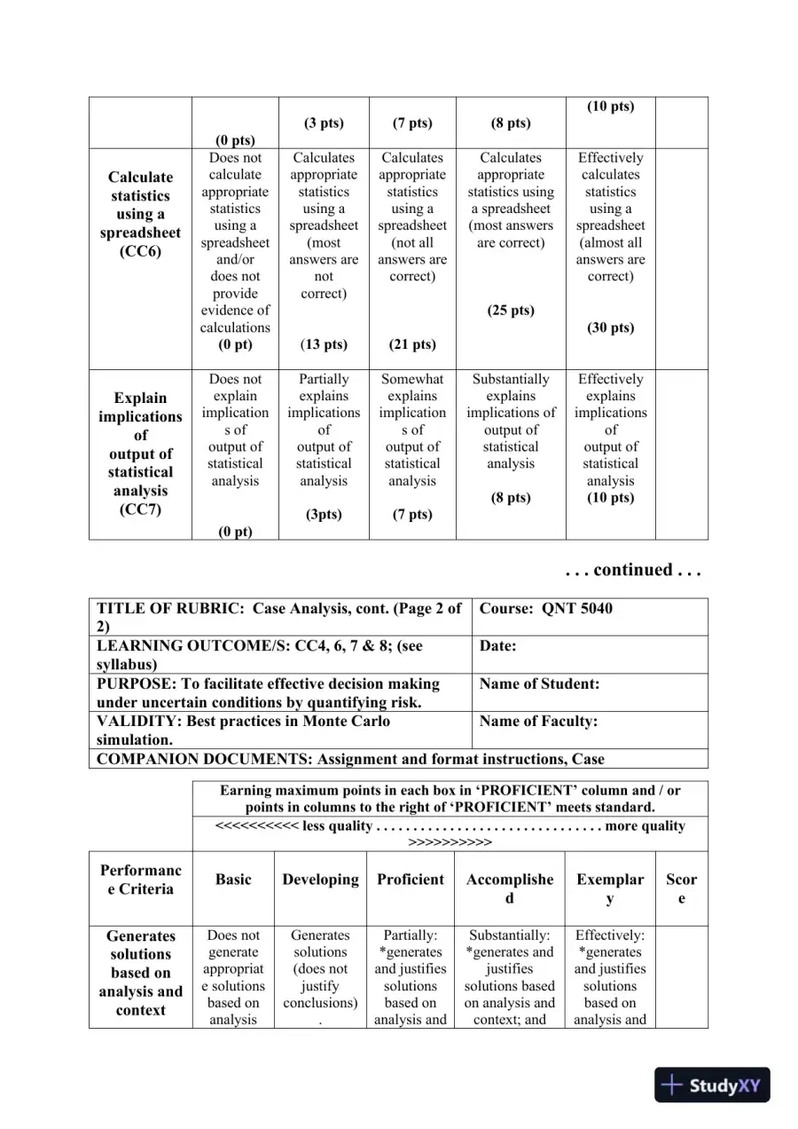 Forecasting Monthly Product Sales for Tech Tierra: A Comprehensive Analysis Using Time Series Methods Nova Southeastern University, page 4