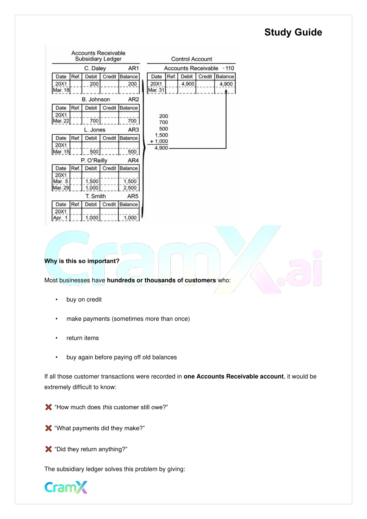 Accounting Principles I – Subsidiary Ledgers and Special Journals - Page 2 preview image